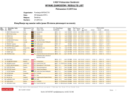 wyniki zawodów / results list