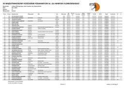XII MIĘDZYNARODOWY KOŚCIAŃSKI PÓŁMARATON - STS