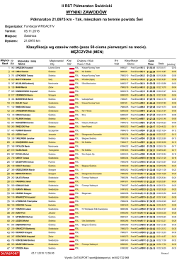 Wyniki - Maratonczyk.pl