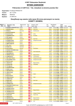 Wyniki - Maratonczyk.pl