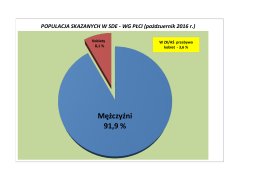 Mężczyźni 91,9 %