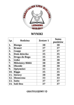 klasyfikacja parafialnej ligii biblijnej