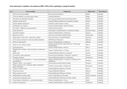 Lista złożonych wniosków do konkursu RKG 2016