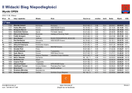Wyniki OPEN - MaratonyPolskie.PL
