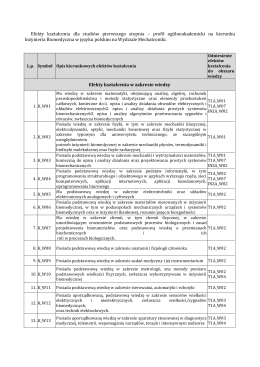 Efekty kształcenia dla studiów pierwszego stopnia – profil