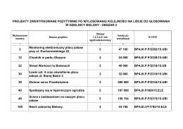 2 Monitoring elektroniczny placu zabaw przy ul. Kochanowskiego 22