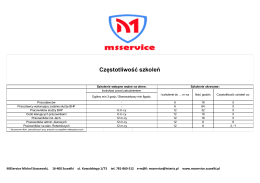 Częstotliwość szkoleń