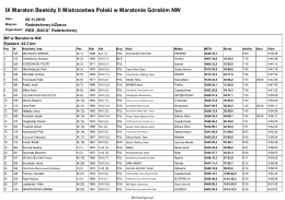BGTimeSport - MaratonyPolskie.PL