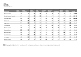 X - dropping the highest and the lowest scores for each player