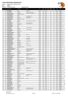 Wyniki - Maratonczyk.pl