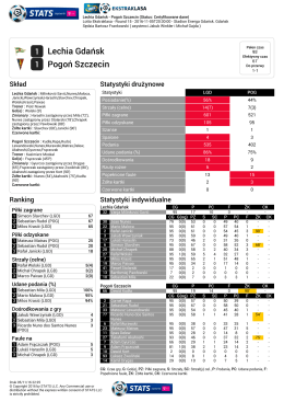 1 Lechia Gdańsk 1 PogońSzczecin