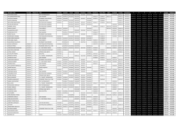 Średnia Najlepszy 0:32:44 0:31:45 0:33:24 0:32:22 0:33:47 0:32:52