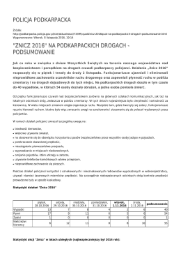 "znicz 2016" na podkarpackich drogach - podsumowanie