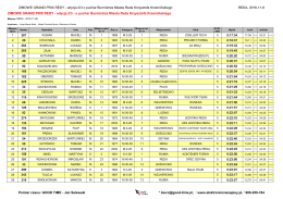 ZIMOWE GRAND PRIX REDY - edycja 2/3 o puchar Burmistrza