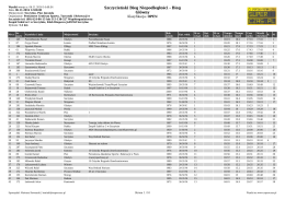 Szczycieński Bieg Niepodległości - Bieg Gł&oacute;wny