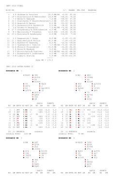 IMPY 2016 FINAL M-CE NR +/- RAZEM PKL PDF NAGRODA