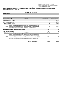 Budżet na rok 2016 ZMIANY PLANU DOCHODÓW BUDŻETU