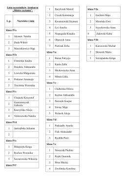 Lista uczestników konkursu „Mistrz czytania”