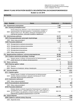 Budżet na rok 2016 ZMIANY PLANU WYDATKÓW BUDŻETU