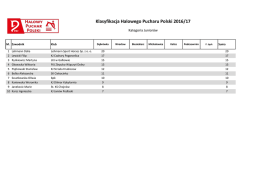Klasyfikacja Halowego Pucharu Polski 2016/17