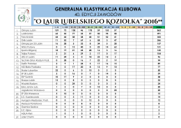 Klasyfikacja klubowa