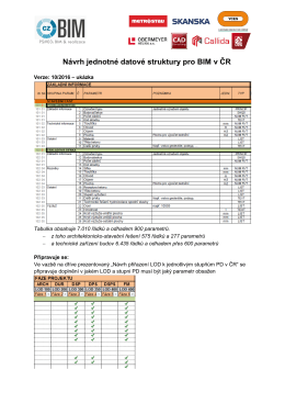 BIM data