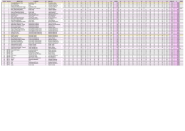 SWD nechrti_vysledky