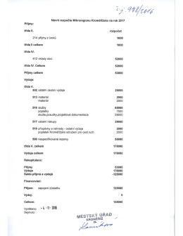 Návrh rozpočtu Mikroregionu Kroměřížsko na rok 2017