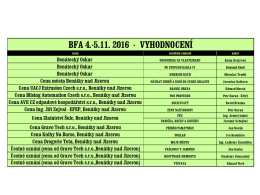 vyhodnoceni-bfa-2016-pdf-689