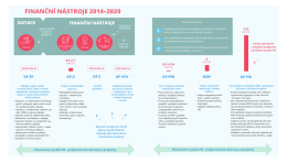 FINANČNÍ NÁSTROJE 2014–2020