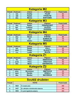 Výsledky armádní soutěže Běžecká liga 2016