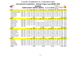 Olympic Hopes Cup LIBEREC 2016 WOMEN HOME CREDIT