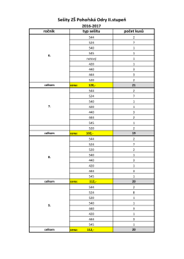 Sešity ZŠ Pohořská Odry II.stupeň