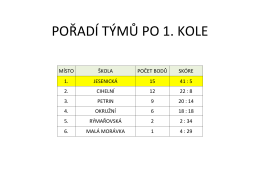POŘADÍ TÝMŮ PO 1. KOLE