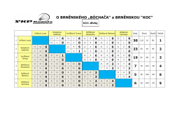 U11 dívky - Badminton je badec.cz