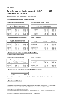 Carte des taux des Cr&eacute;dits logement