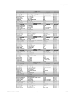 pharmacie adresse commune telephone pharmacie adresse