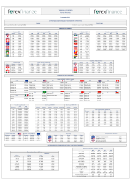 TABLE AU DE BORD Forex TABLEAU DE BORD Forex Finance