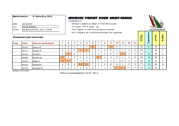 6. SwissCup 2016 Classement pour la journée Freq. Voile Nom du