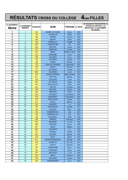 r&eacute;sultats cross du coll&egrave;ge 4&egrave;me filles