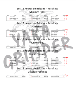 Les 12 heures de Belcaire - R&eacute;sultats Minimes Filles Les 12 heures