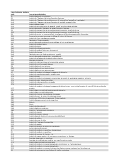 Liste des sous-secteurs admissibles