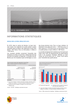 Niveau des loyers, r&eacute;sultats 2016