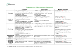 Comparaison des différents types de financements