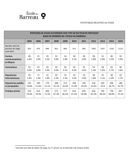 statistiques relatives au stage portions de stage autoris&eacute;es par type