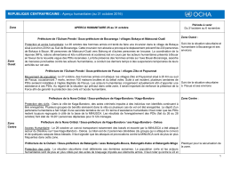 REPUBLIQUE CENTRAFRICAINE : Aperçu humanitaire (au 31