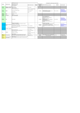 Liste des entreprises et des postes proposés