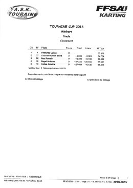 Touraine Cup à Villeperdue: les résultats