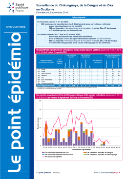 Surveillance du Chikungunya, de la Dengue et du Zika en