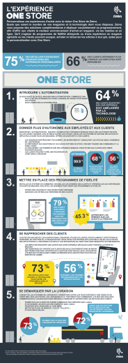 Afficher le document infographique